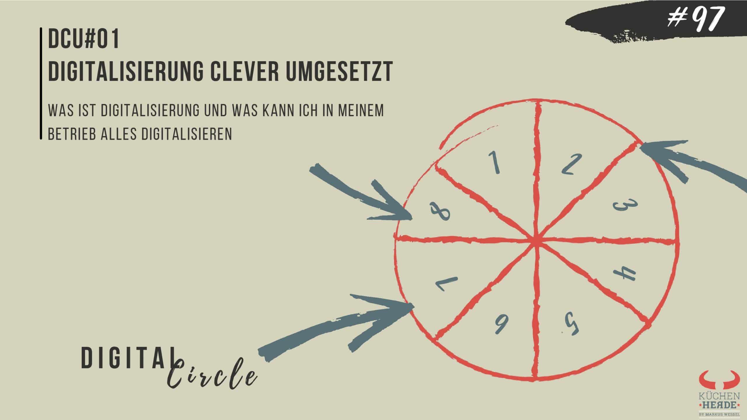 Digitalisierung umgesetzt