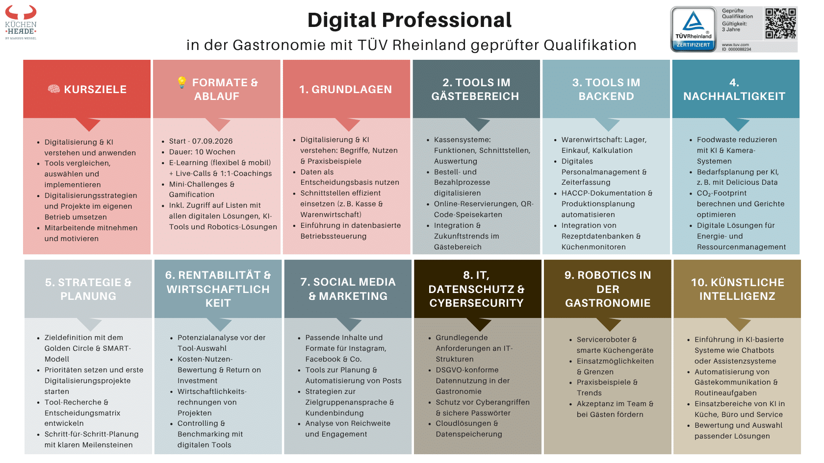 OnePager - Digital Professional